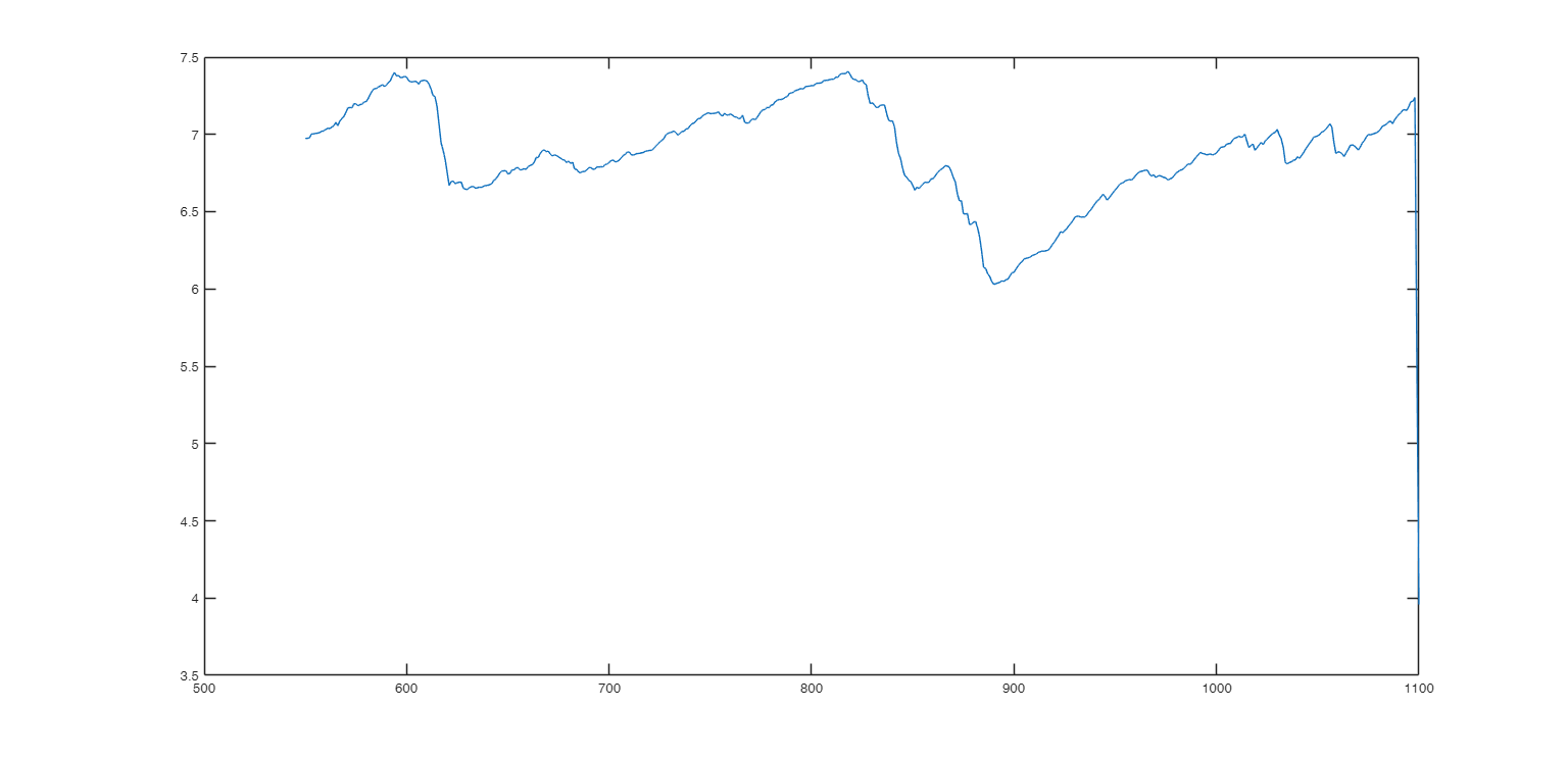 Click here for the graphical output of this example (link to Ro.S.A. website).